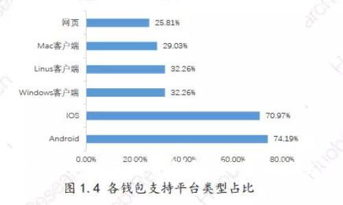 MetaMask充值手续费详解：如何降低交易费用